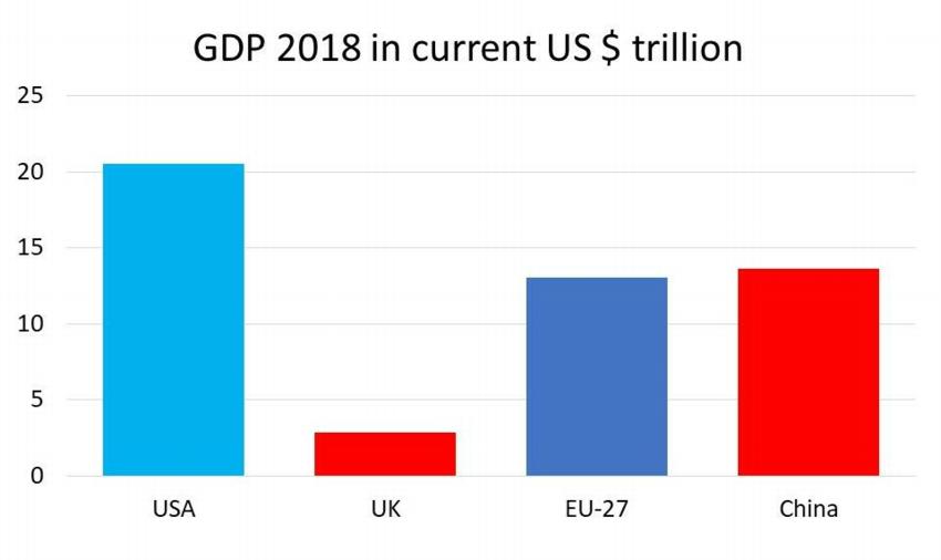GDP 2018 in trillions of current US dollars