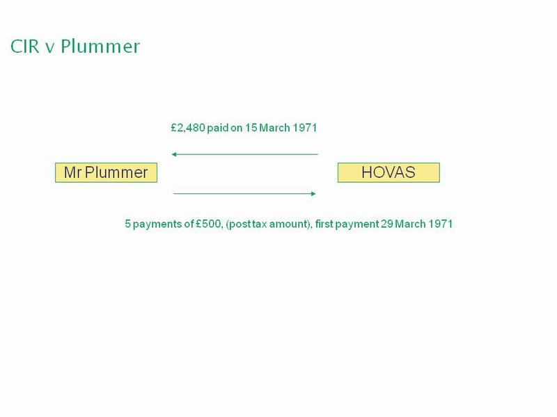 Diagram of the UK tax case Commissioners of Inland Revenue v Plummer