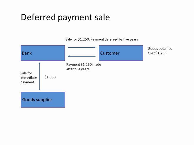 Diagram of a deferred payment sale